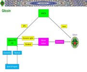 Seeking Investors for world's first Islamic ERT (Economic Rights Tokens) image 2